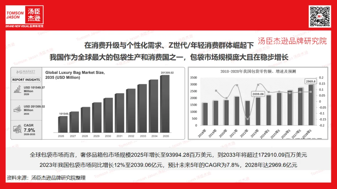 个乐丨跻身销售榜单TOP阵营的国产包袋黑马【汤臣战略研究院】