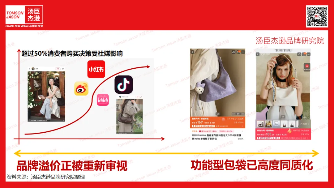 个乐丨跻身销售榜单TOP阵营的国产包袋黑马【汤臣战略研究院】