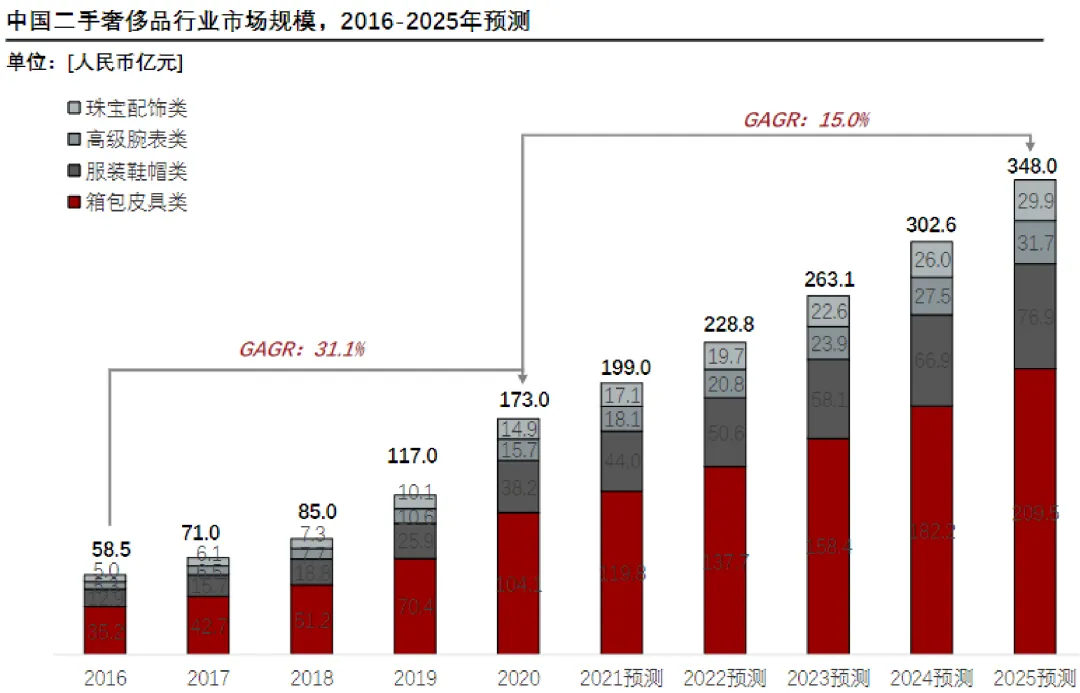 个乐丨跻身销售榜单TOP阵营的国产包袋黑马【汤臣战略研究院】