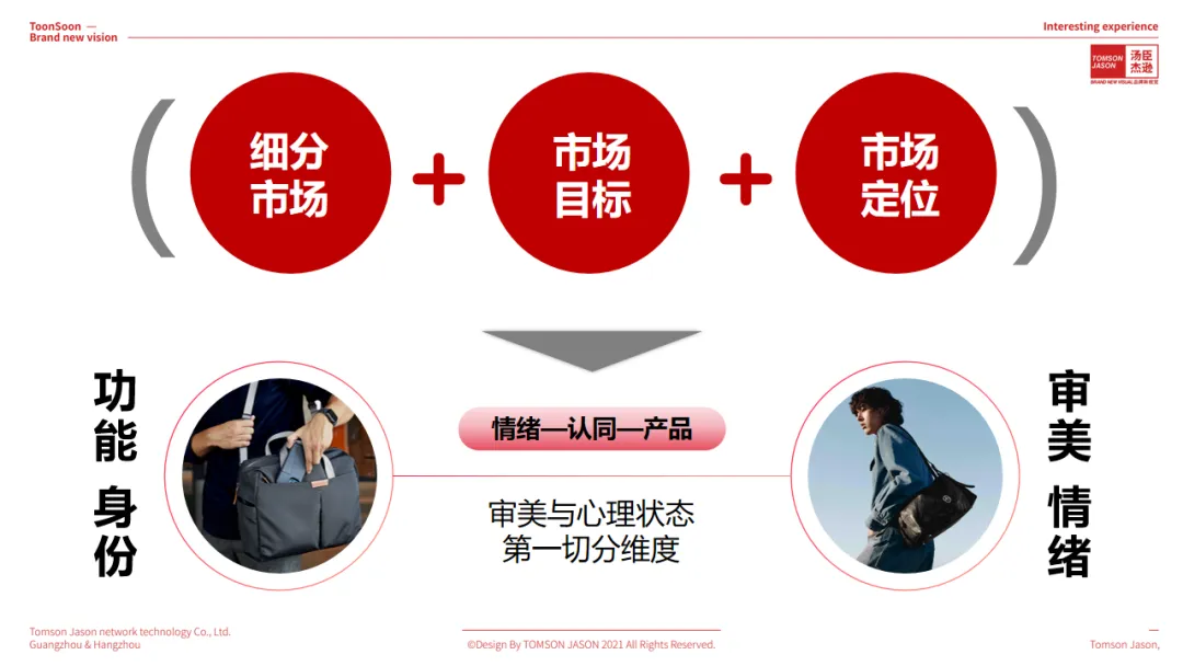 个乐丨跻身销售榜单TOP阵营的国产包袋黑马【汤臣战略研究院】