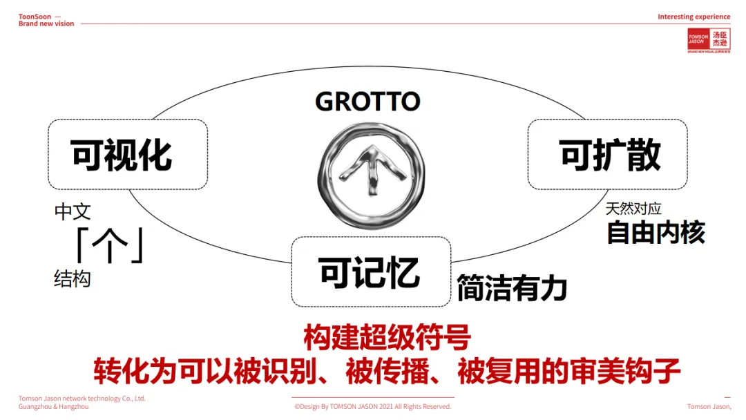 个乐丨跻身销售榜单TOP阵营的国产包袋黑马【汤臣战略研究院】