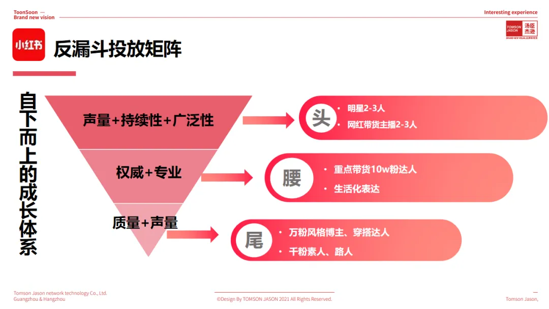 个乐丨跻身销售榜单TOP阵营的国产包袋黑马【汤臣战略研究院】
