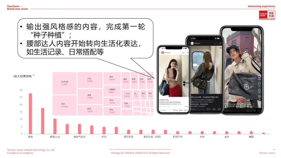 个乐丨跻身销售榜单TOP阵营的国产包袋黑马【汤臣战略研究院】