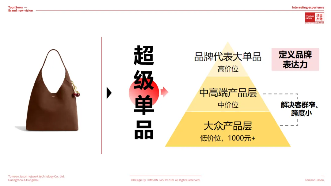 个乐丨跻身销售榜单TOP阵营的国产包袋黑马【汤臣战略研究院】