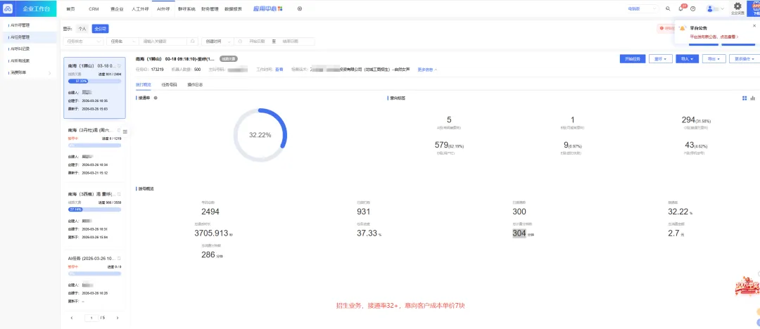 实拍数据曝光!AI 机器人外呼,多行业获客成本低到离谱