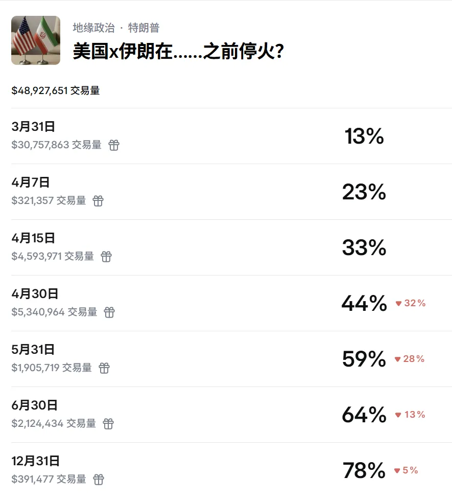 内容纪要:美伊冲突对市场的影响