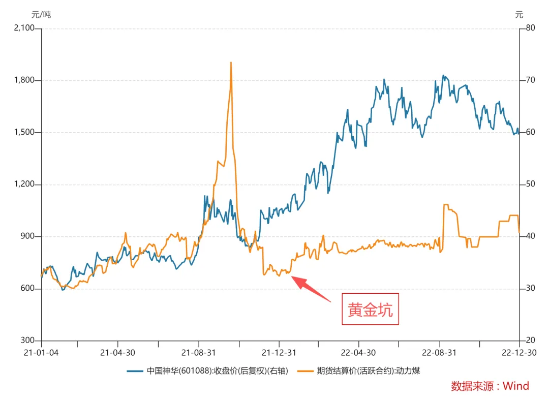 内容纪要:美伊冲突对市场的影响