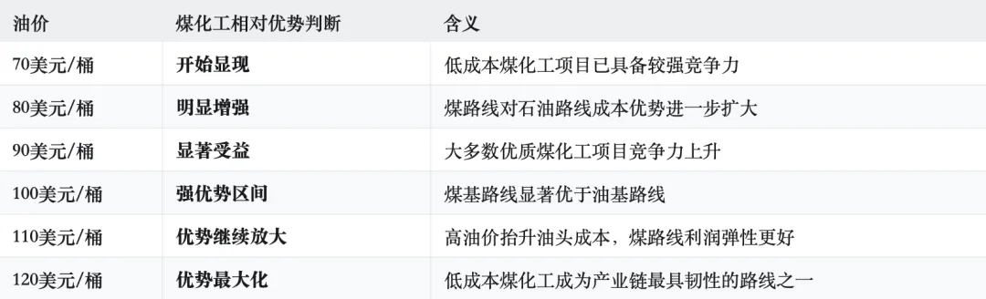 内容纪要:美伊冲突对市场的影响