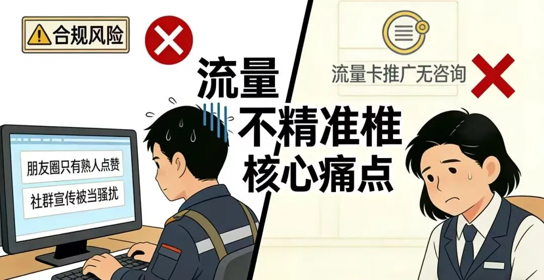 通信行业线上获客不用愁!精准代发帮你锁定意向客户