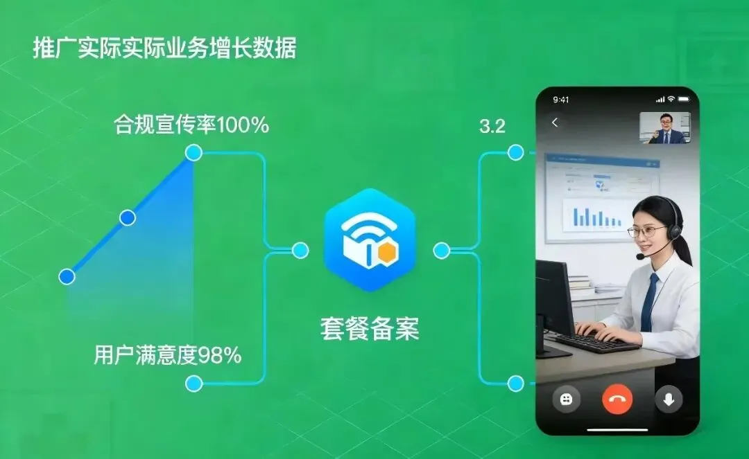通信行业线上获客不用愁!精准代发帮你锁定意向客户