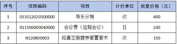 【公示】遂川县人民医院关于市场调节价医疗服务项目的公示