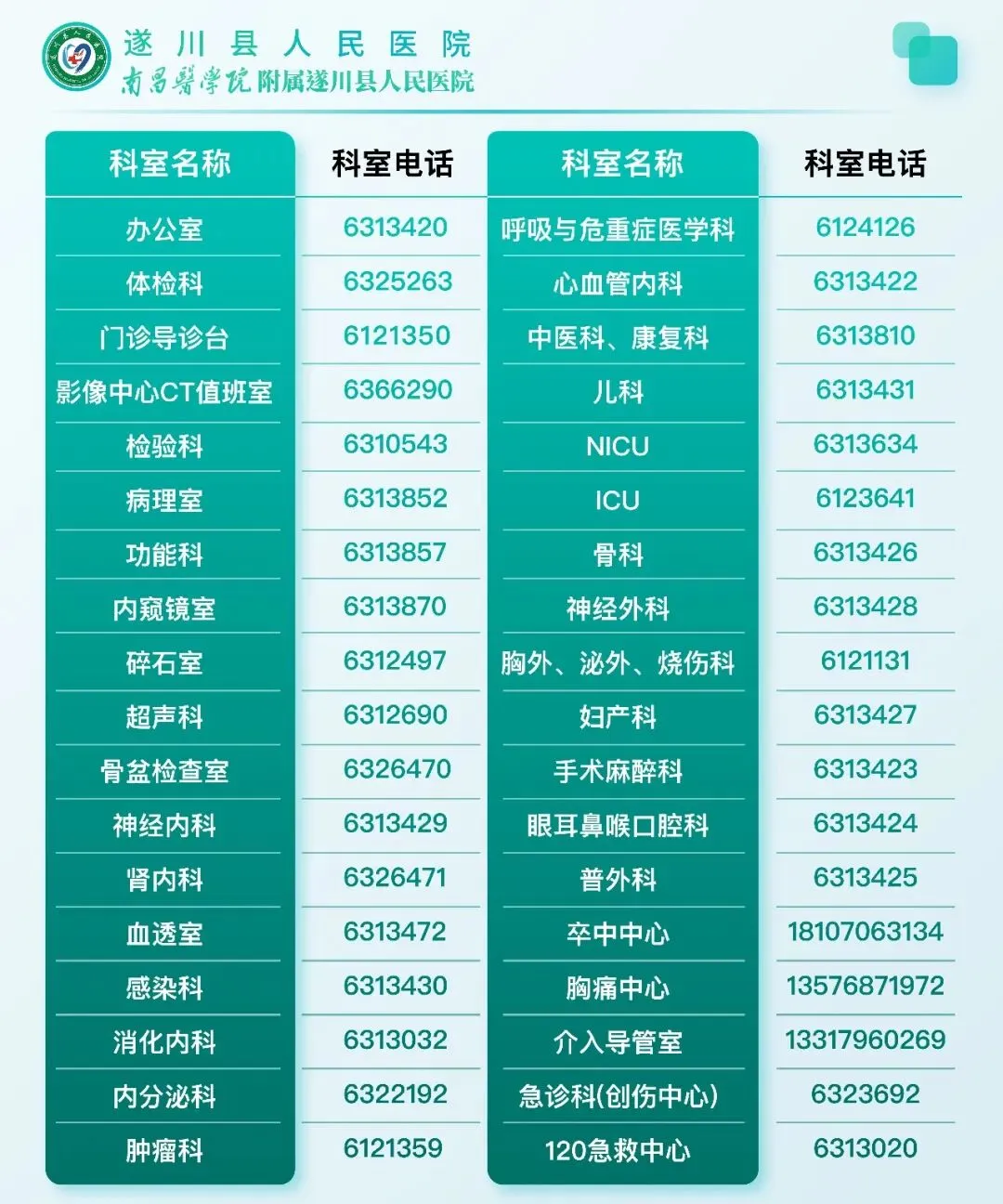 【公示】遂川县人民医院关于市场调节价医疗服务项目的公示