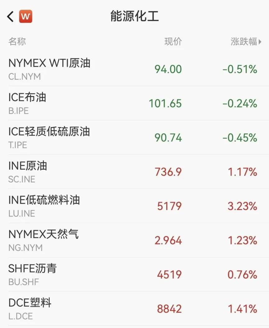 石油市场陷入“现货溢价”