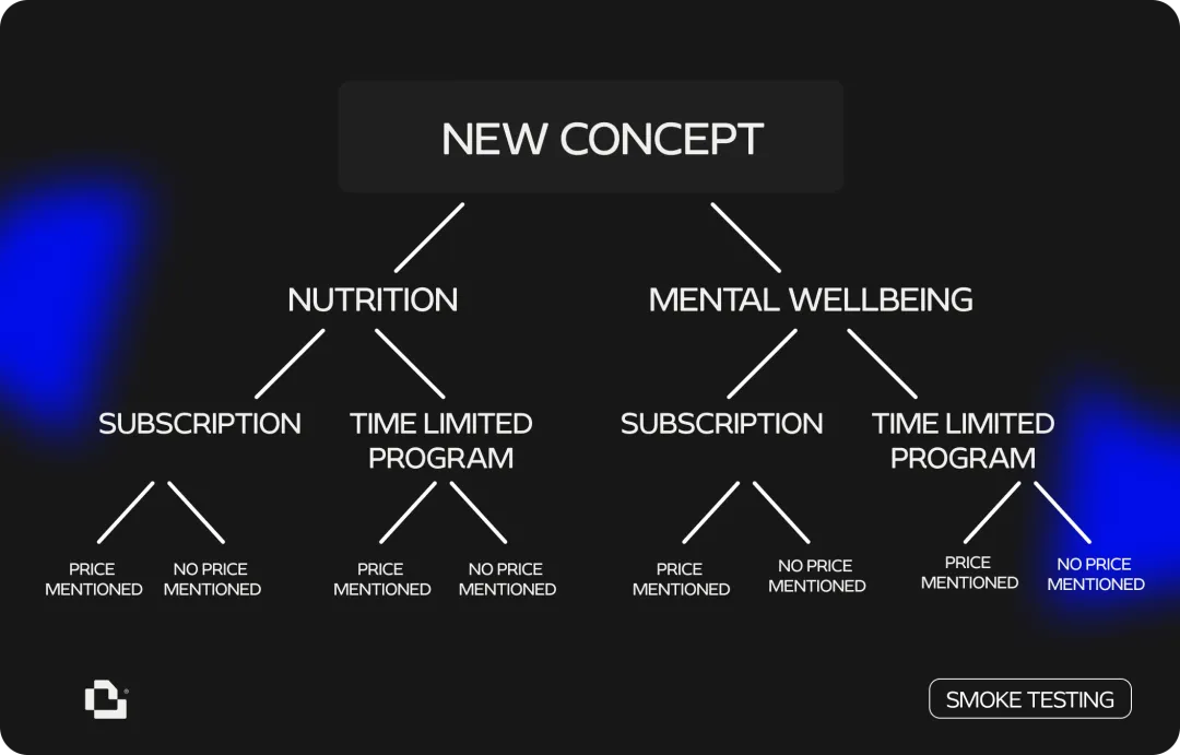 从获客到验证:我用信息流广告做了一次PMF实验