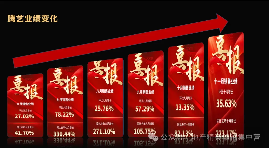 4月22-23日东莞站——《矩阵获客+全民IP|房产主播训练营8.0》