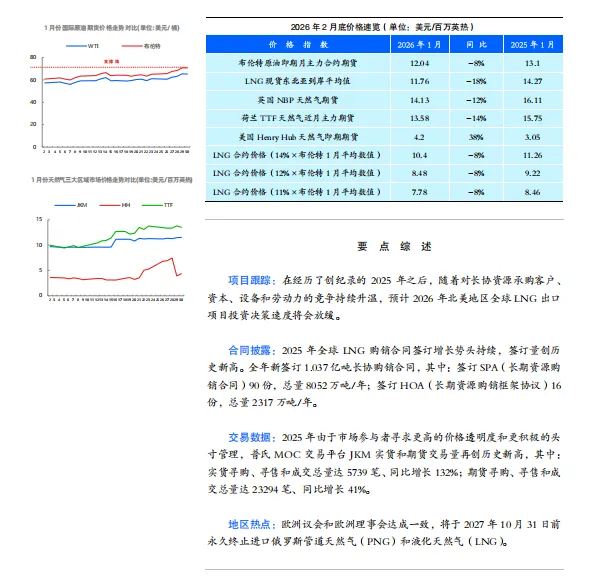 金联创《全球液化天然气市场月报》发布