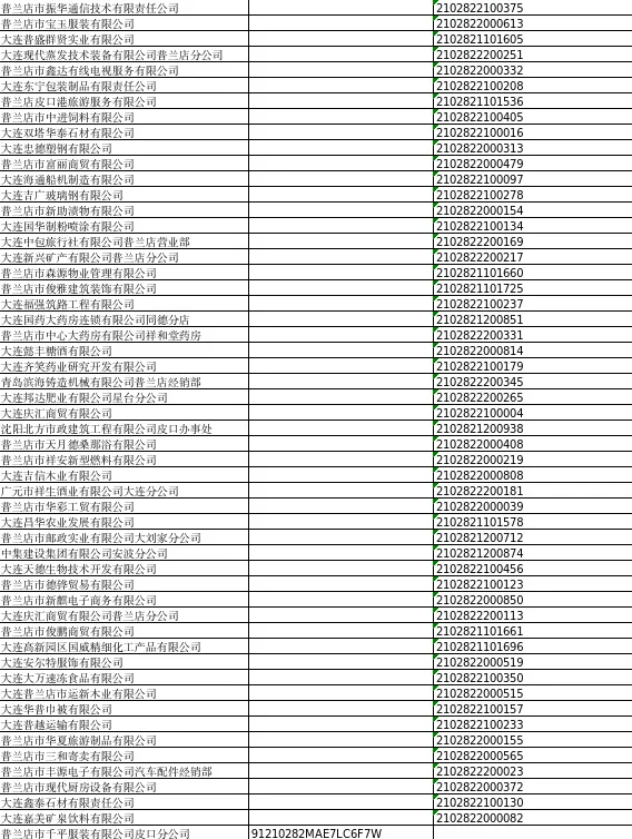 大连市普兰店区市场监督管理局关于普兰店市振华通信技术有限责任公司等832户公司拟强制注销公司登记的公告