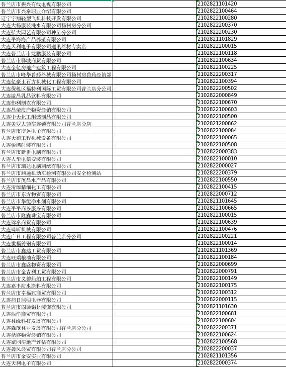 大连市普兰店区市场监督管理局关于普兰店市振华通信技术有限责任公司等832户公司拟强制注销公司登记的公告