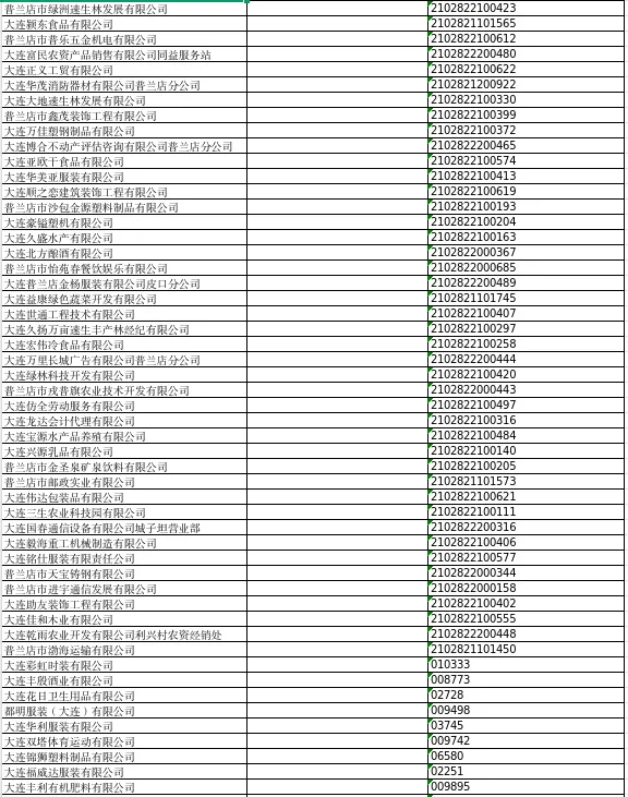 大连市普兰店区市场监督管理局关于普兰店市振华通信技术有限责任公司等832户公司拟强制注销公司登记的公告