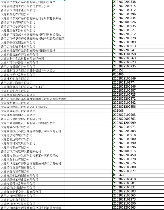 大连市普兰店区市场监督管理局关于普兰店市振华通信技术有限责任公司等832户公司拟强制注销公司登记的公告