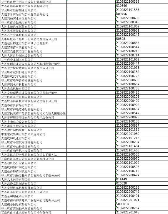 大连市普兰店区市场监督管理局关于普兰店市振华通信技术有限责任公司等832户公司拟强制注销公司登记的公告