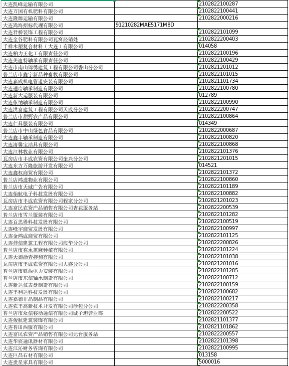 大连市普兰店区市场监督管理局关于普兰店市振华通信技术有限责任公司等832户公司拟强制注销公司登记的公告