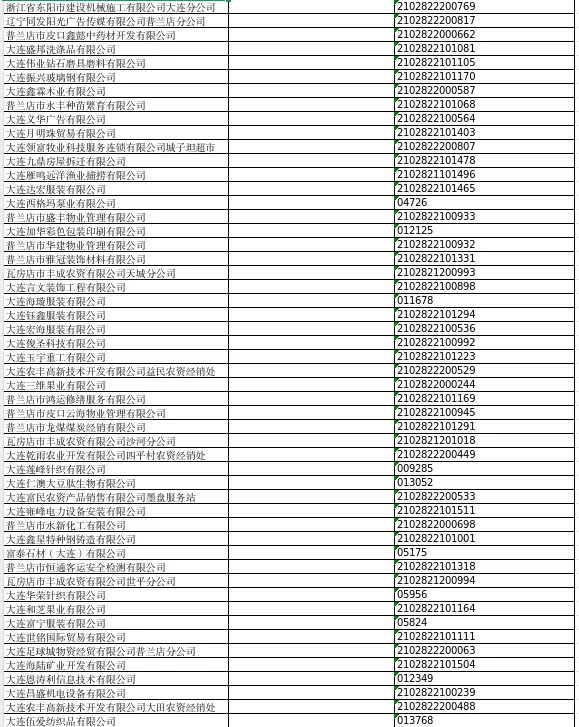 大连市普兰店区市场监督管理局关于普兰店市振华通信技术有限责任公司等832户公司拟强制注销公司登记的公告