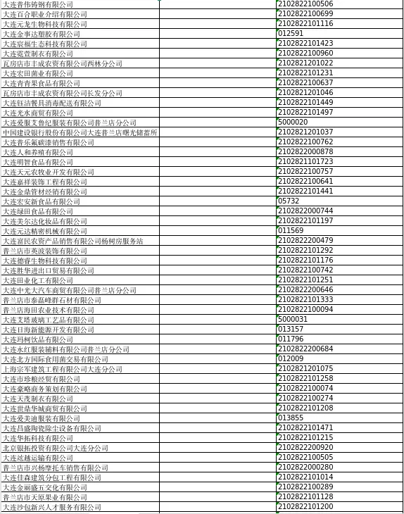 大连市普兰店区市场监督管理局关于普兰店市振华通信技术有限责任公司等832户公司拟强制注销公司登记的公告