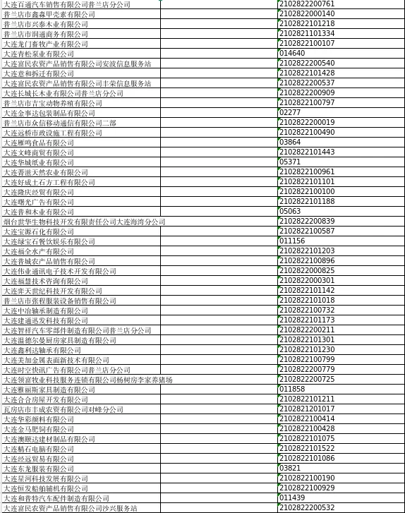 大连市普兰店区市场监督管理局关于普兰店市振华通信技术有限责任公司等832户公司拟强制注销公司登记的公告