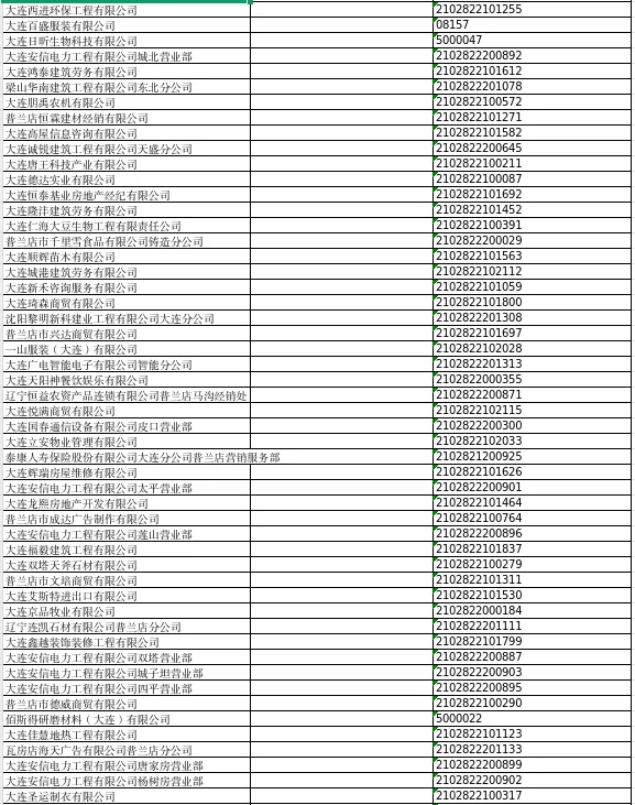 大连市普兰店区市场监督管理局关于普兰店市振华通信技术有限责任公司等832户公司拟强制注销公司登记的公告