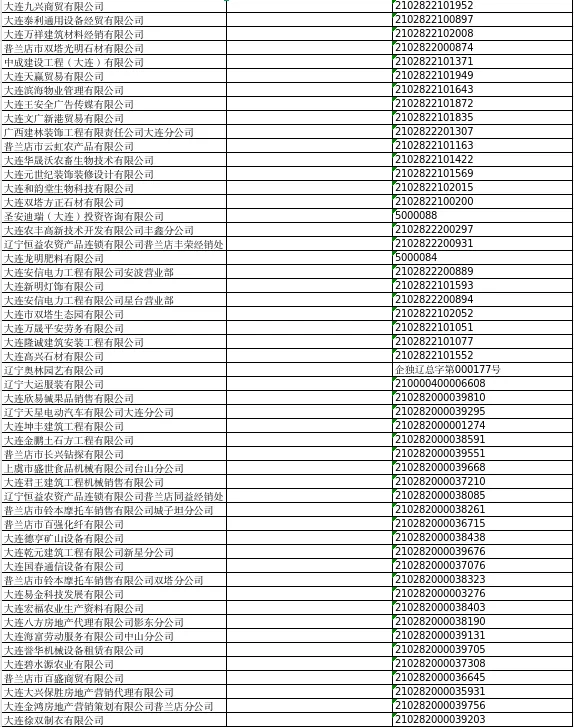 大连市普兰店区市场监督管理局关于普兰店市振华通信技术有限责任公司等832户公司拟强制注销公司登记的公告