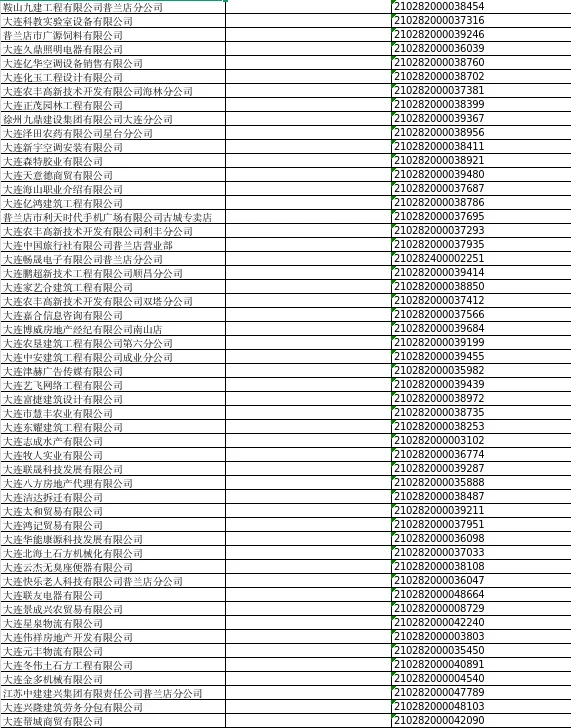 大连市普兰店区市场监督管理局关于普兰店市振华通信技术有限责任公司等832户公司拟强制注销公司登记的公告