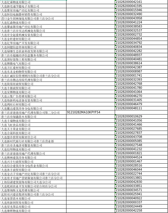 大连市普兰店区市场监督管理局关于普兰店市振华通信技术有限责任公司等832户公司拟强制注销公司登记的公告