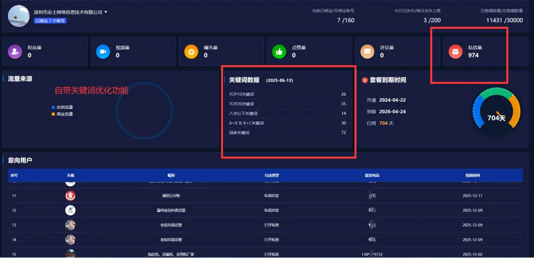 《新媒体短视频矩阵+获客+SEO全套落地》项目介绍