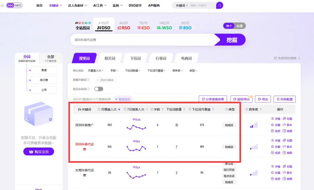 《新媒体短视频矩阵+获客+SEO全套落地》项目介绍