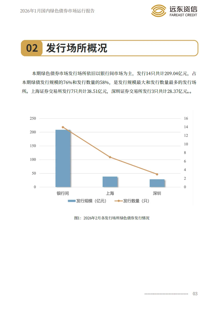 远东资信|2026年2月国内绿色债券市场运行报告
