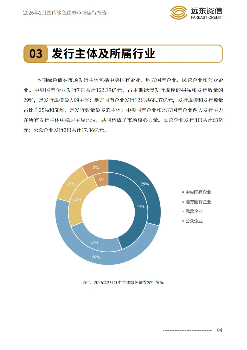 远东资信|2026年2月国内绿色债券市场运行报告