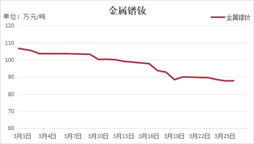 【2026年3月稀土市场月报】节后价格大幅震荡 两会锚定发展方向