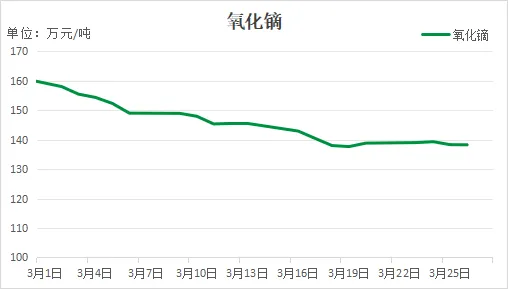 【2026年3月稀土市场月报】节后价格大幅震荡 两会锚定发展方向