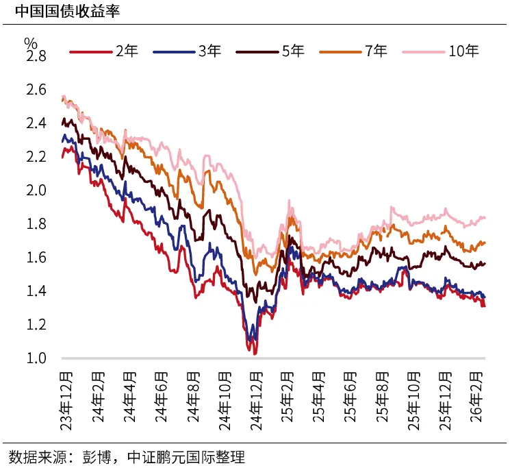 海外市场 | 中证鹏元国际:油价飙升推高通胀预期,全球主流央行按兵不动