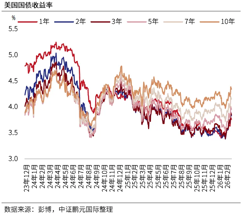 海外市场 | 中证鹏元国际:油价飙升推高通胀预期,全球主流央行按兵不动