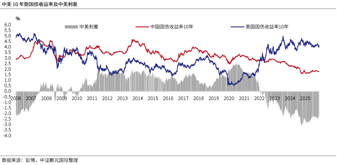 海外市场 | 中证鹏元国际:油价飙升推高通胀预期,全球主流央行按兵不动