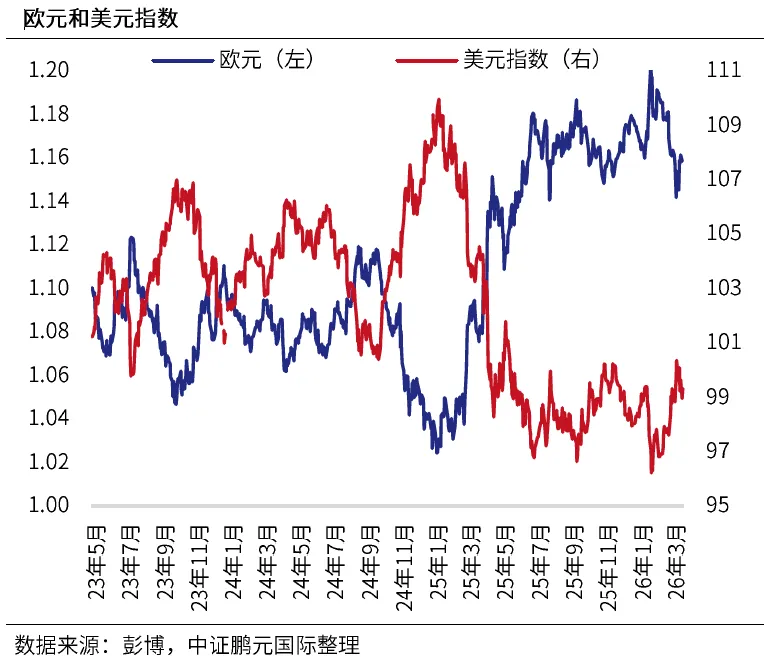海外市场 | 中证鹏元国际:油价飙升推高通胀预期,全球主流央行按兵不动