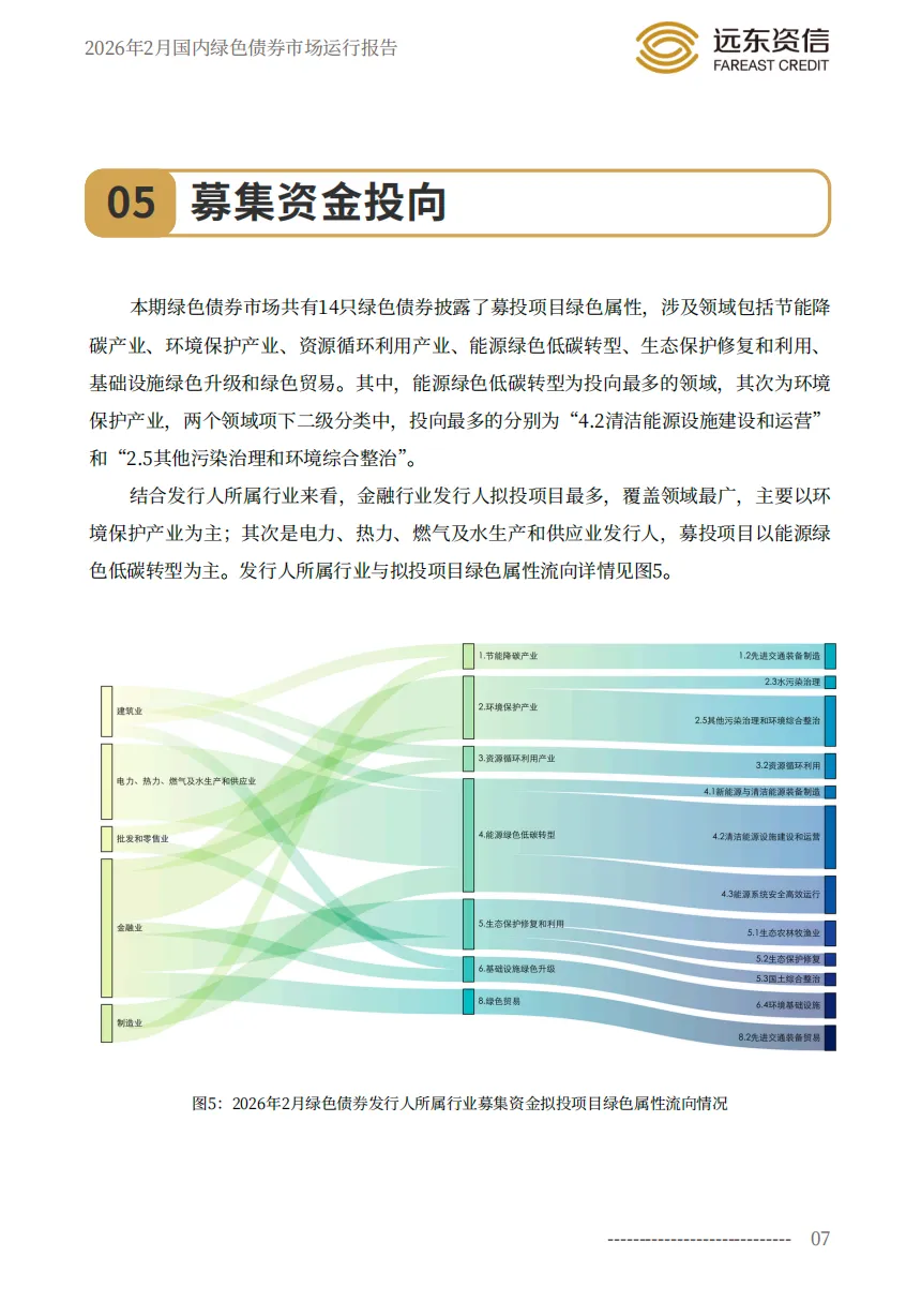 远东资信|2026年2月国内绿色债券市场运行报告