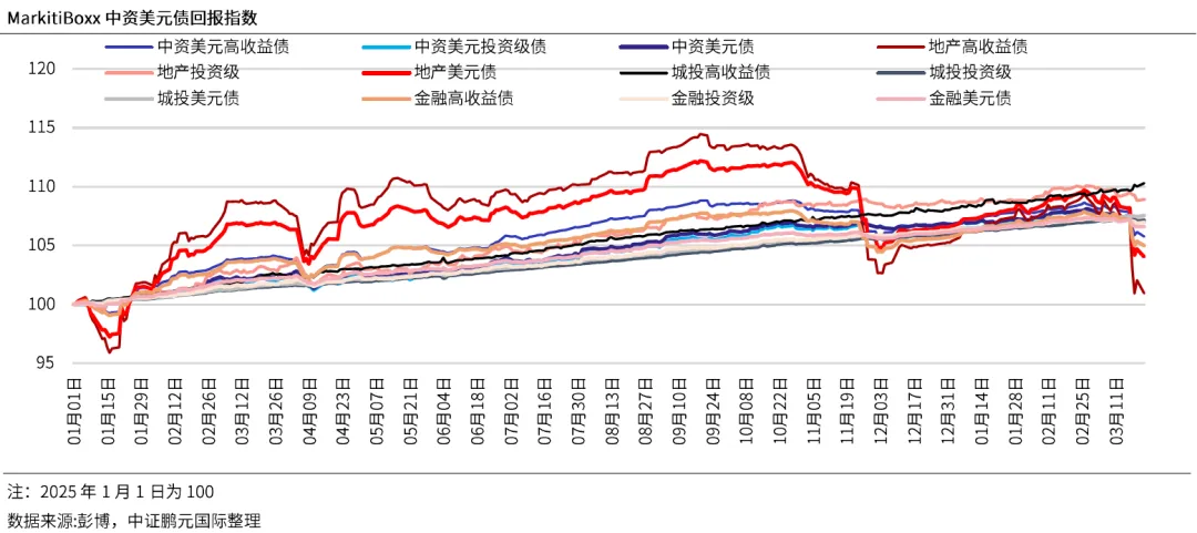 海外市场 | 中证鹏元国际:油价飙升推高通胀预期,全球主流央行按兵不动