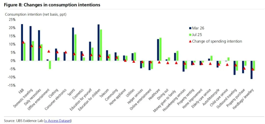 瑞银:47%投资房或套现成功,房屋租赁市场正在接近底部!