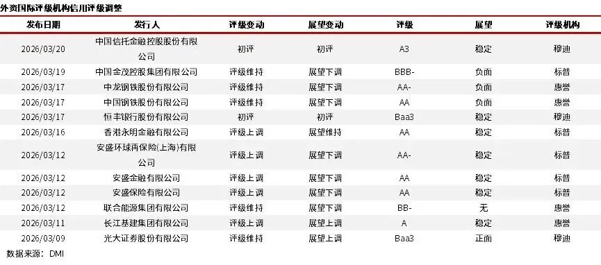 海外市场 | 中证鹏元国际:油价飙升推高通胀预期,全球主流央行按兵不动