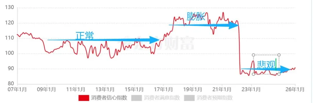 瑞银:47%投资房或套现成功,房屋租赁市场正在接近底部!