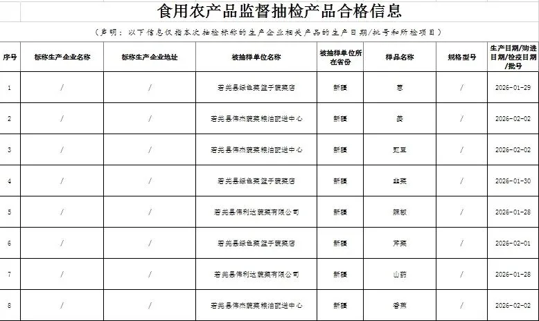 【食品抽检】若羌县市场监督管理局食品安全监督抽检信息通告(第2期)