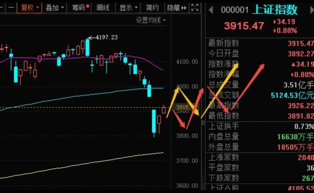 市场拐点已现,别再盲目盯盘了!AI量化已经帮你踩准市场节奏